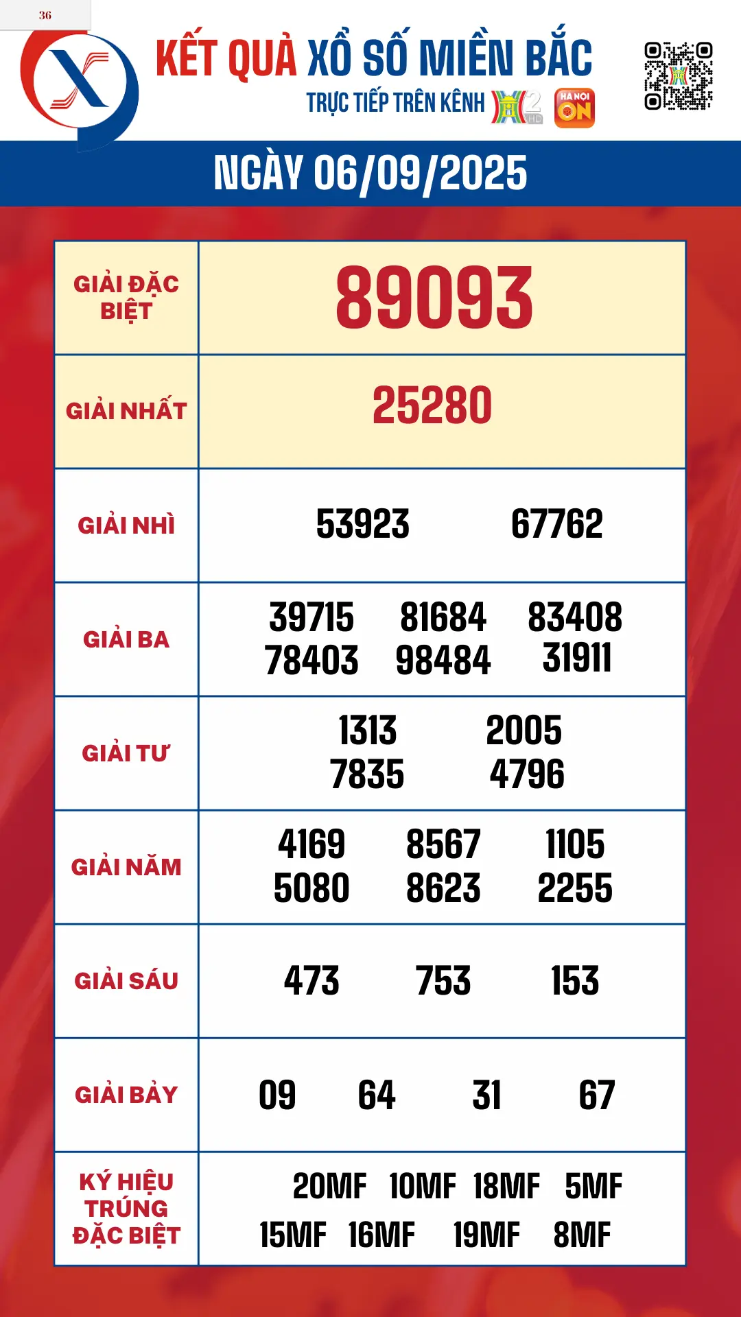 Kết quả xổ số kiến thiết miền Bắc ngày 06/09/2025